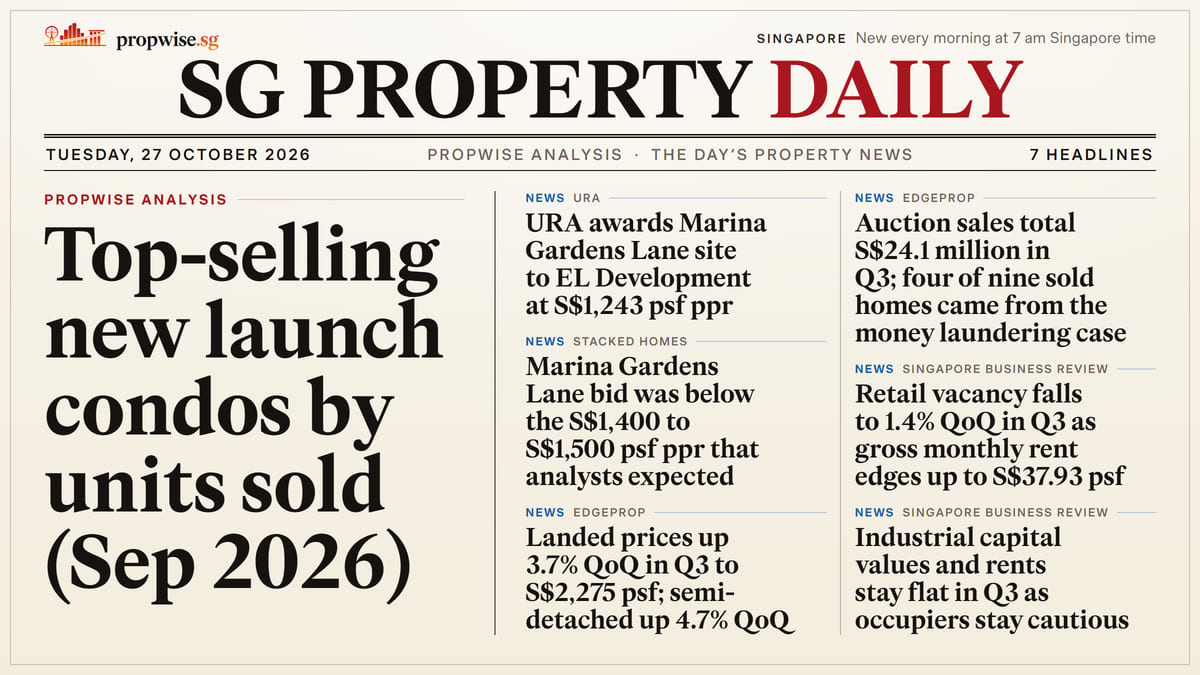 Front page of SG Property Daily, 27 October 2026, with the day’s headlines. Lead: Top-selling new launch condos by units sold (Sep 2026)