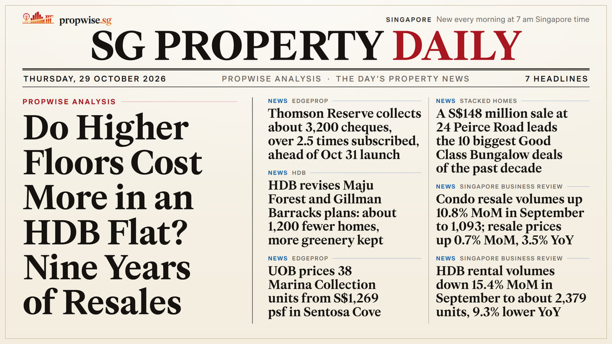 Front page of SG Property Daily, 29 October 2026, with the day’s headlines. Lead: Do Higher Floors Cost More in an HDB Flat? Nine Years of Resales