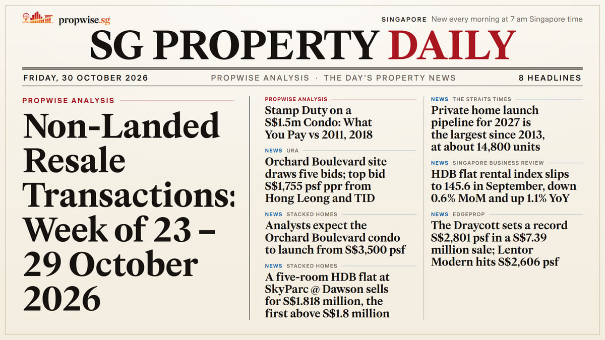 Front page of SG Property Daily, 30 October 2026, with the day’s headlines. Lead: Non-Landed Resale Transactions: Week of 23 – 29 October 2026