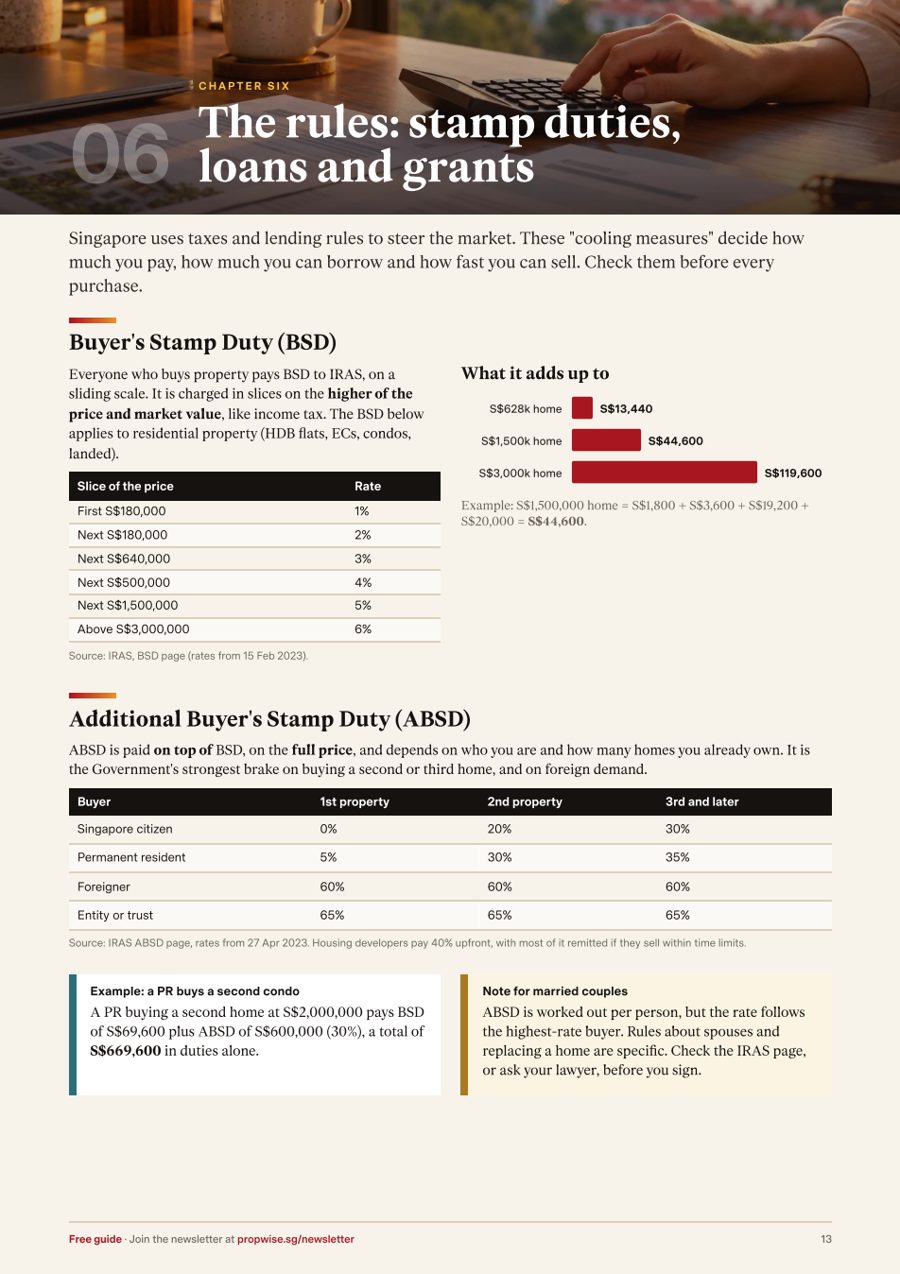 Guide page: Stamp duties with worked sums
