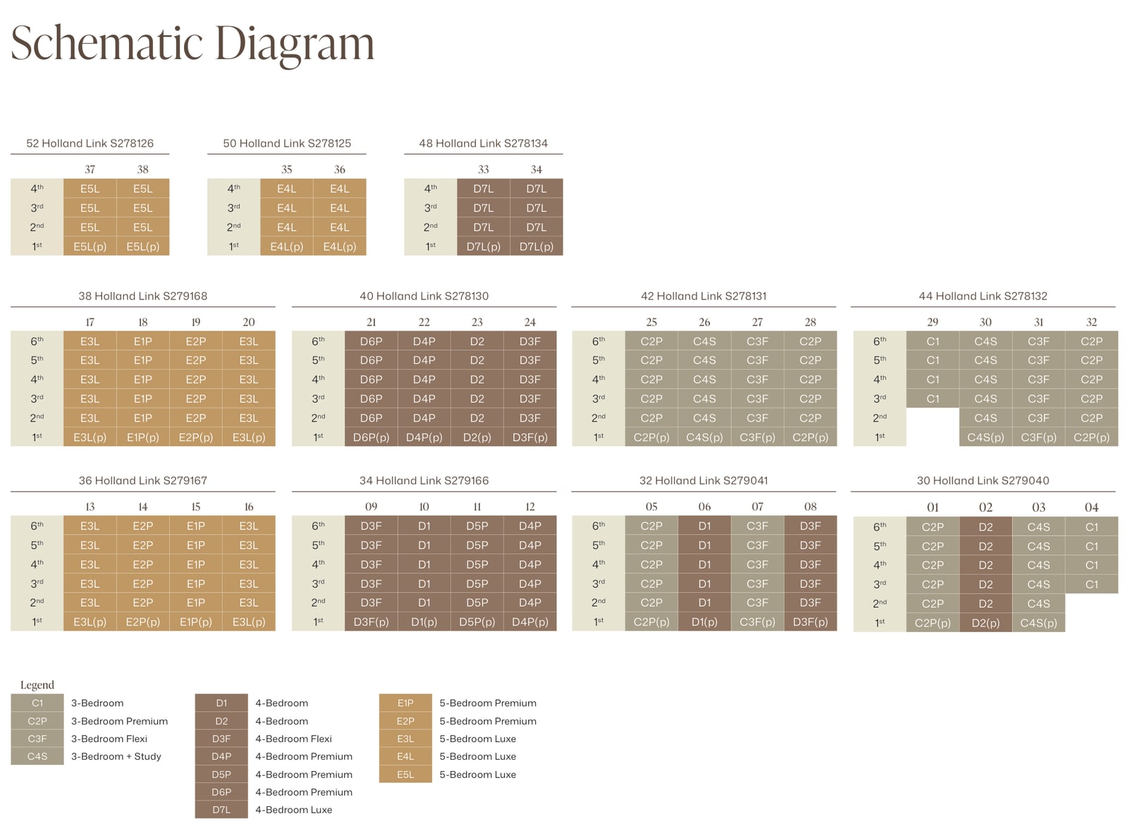 Schematic diagram of Amberwood at Holland showing the unit type of every stack on every level in all 11 blocks