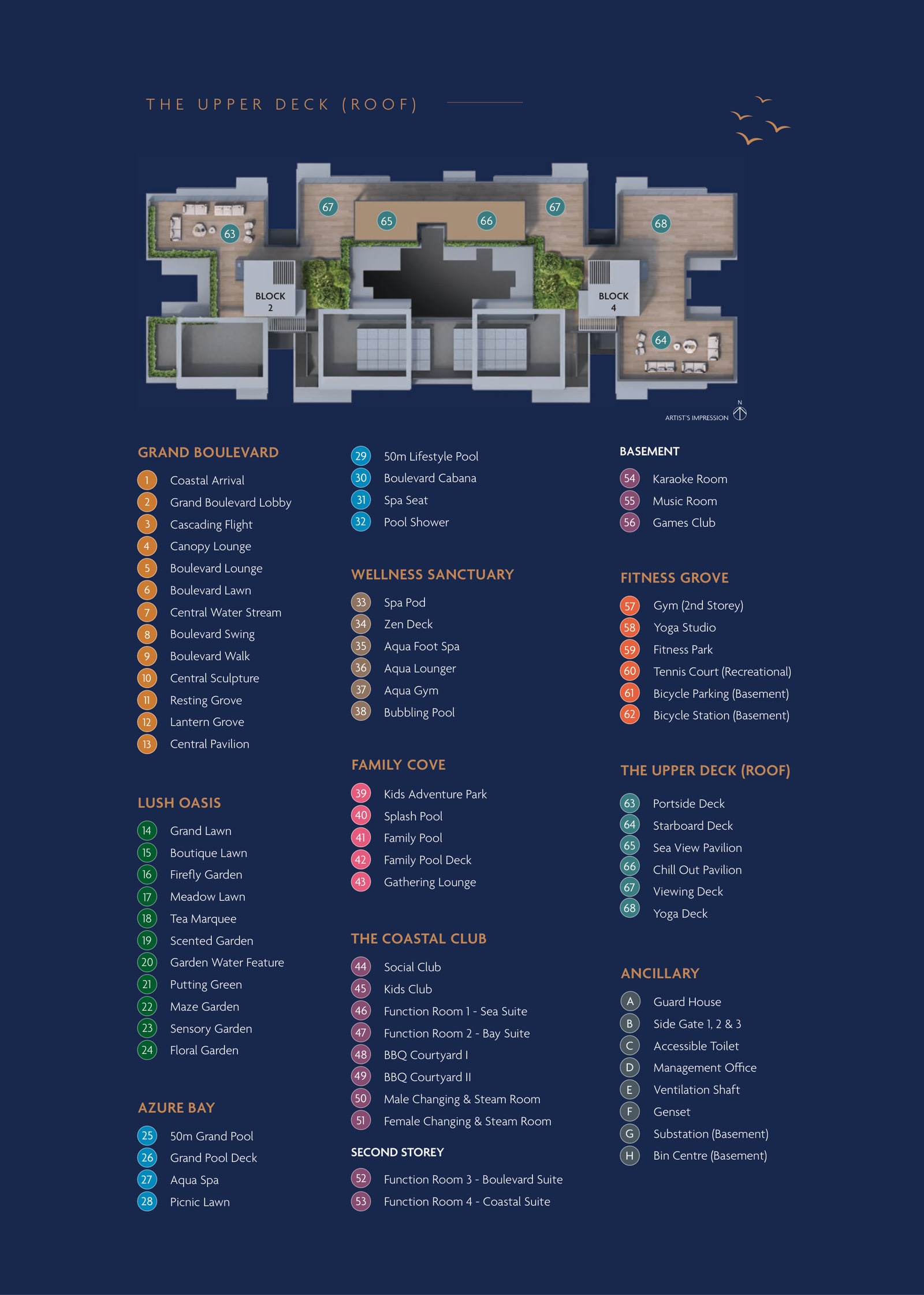 The Upper Deck roof plan and the facilities legend of the site plan