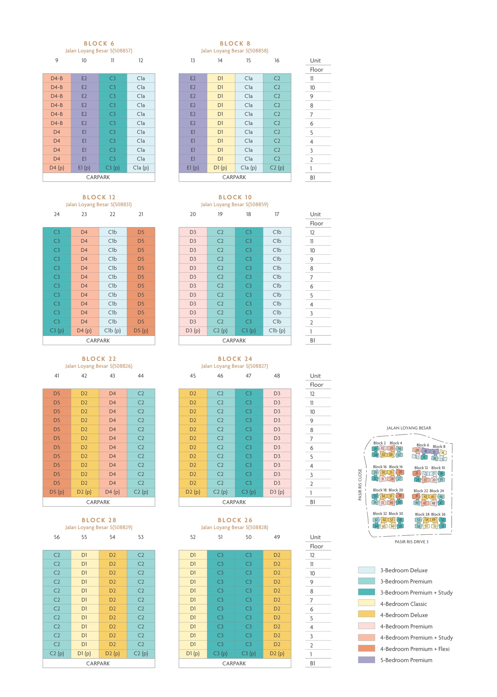 Distribution chart showing the home type on every level of the other blocks, with its colour key