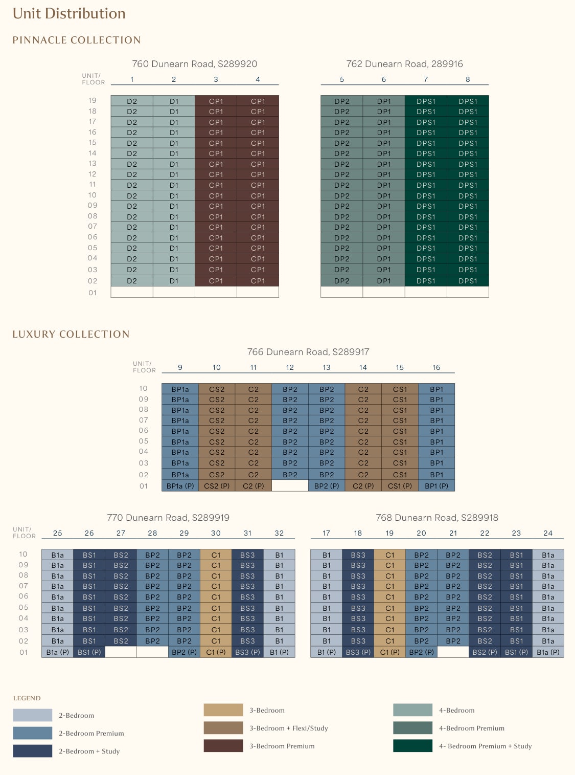 Unit distribution diagram showing the type of every home on every level in the five blocks of Dunearn House