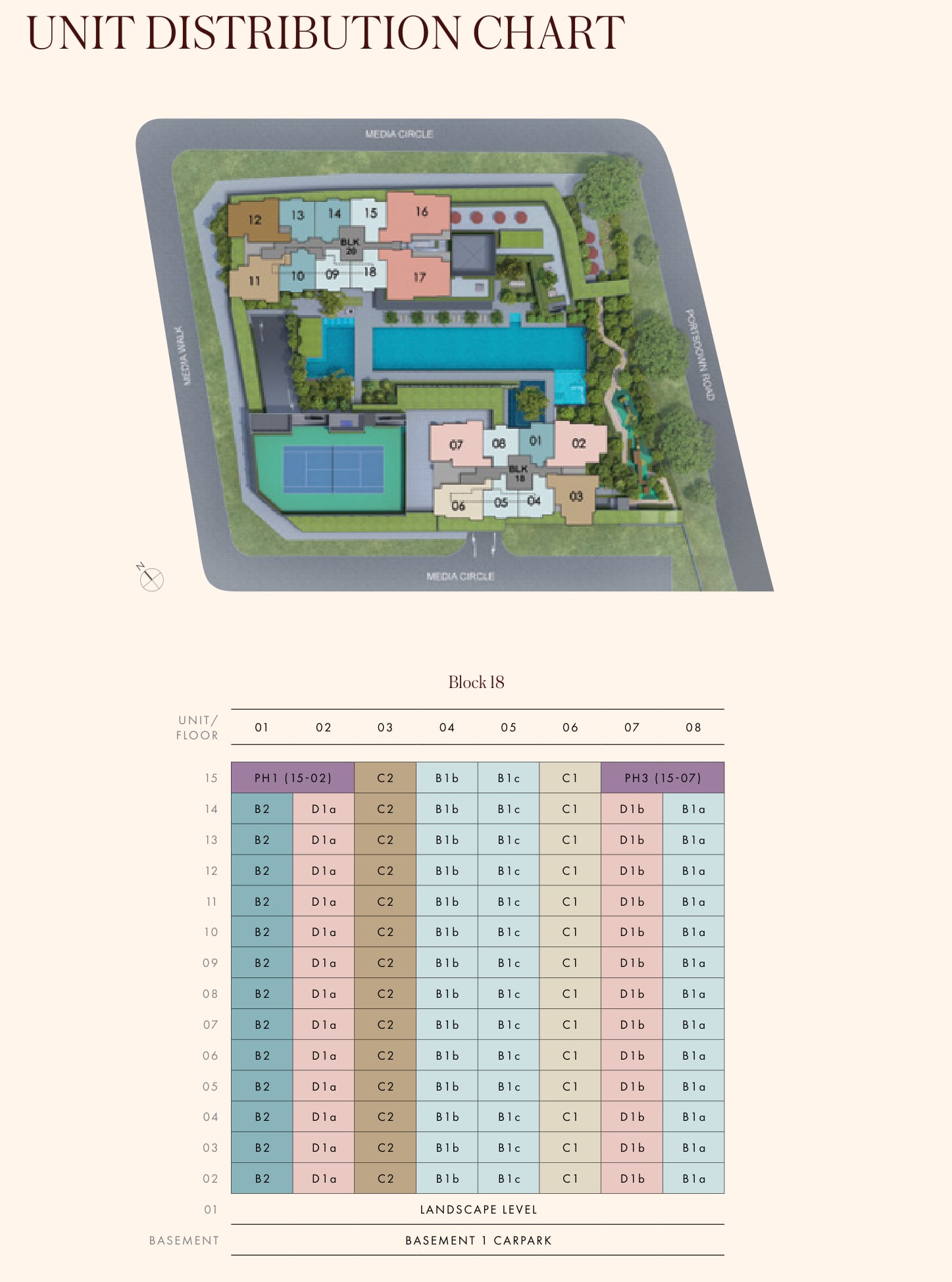 Unit distribution chart for Block 18: eight stacks over levels 2 to 15, with a key plan of the site