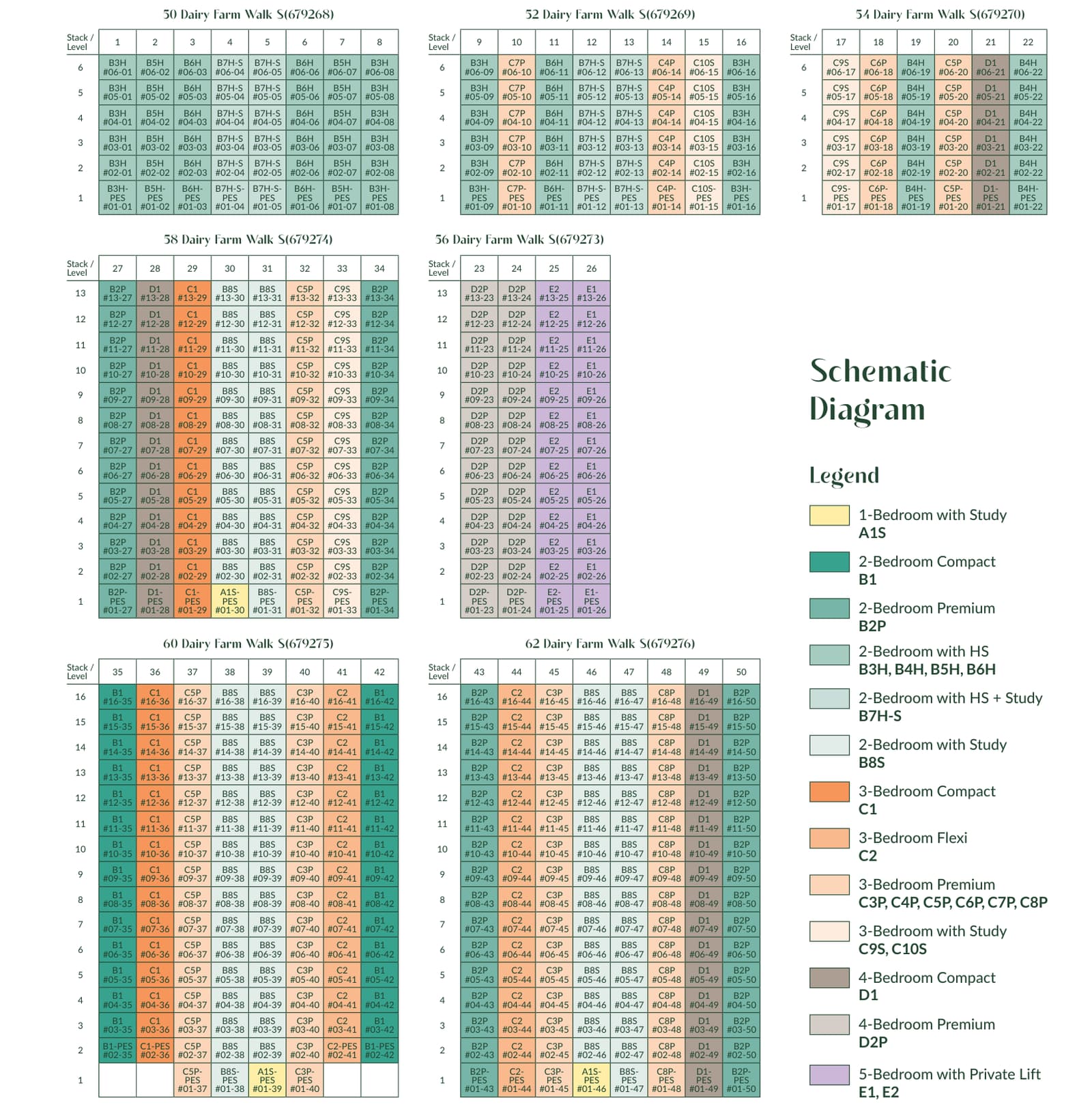 Schematic diagram of the stacks and levels of Blocks 50, 52, 54, 56, 58, 60 and 62, with a colour legend of the unit types