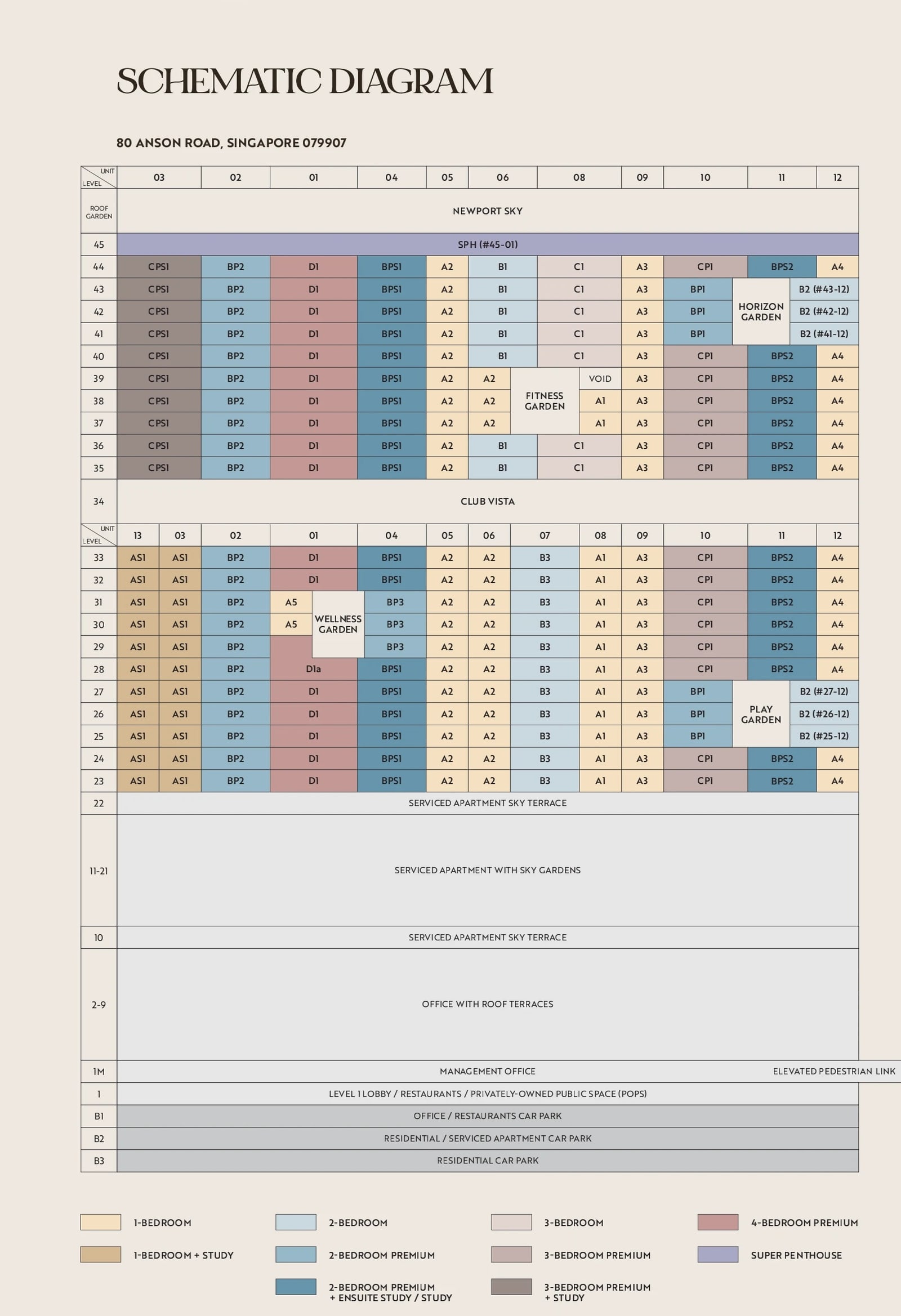 Schematic diagram of Newport Residences, 80 Anson Road: the unit type of every stack on every level from level 23 to the roof garden, with a colour legend