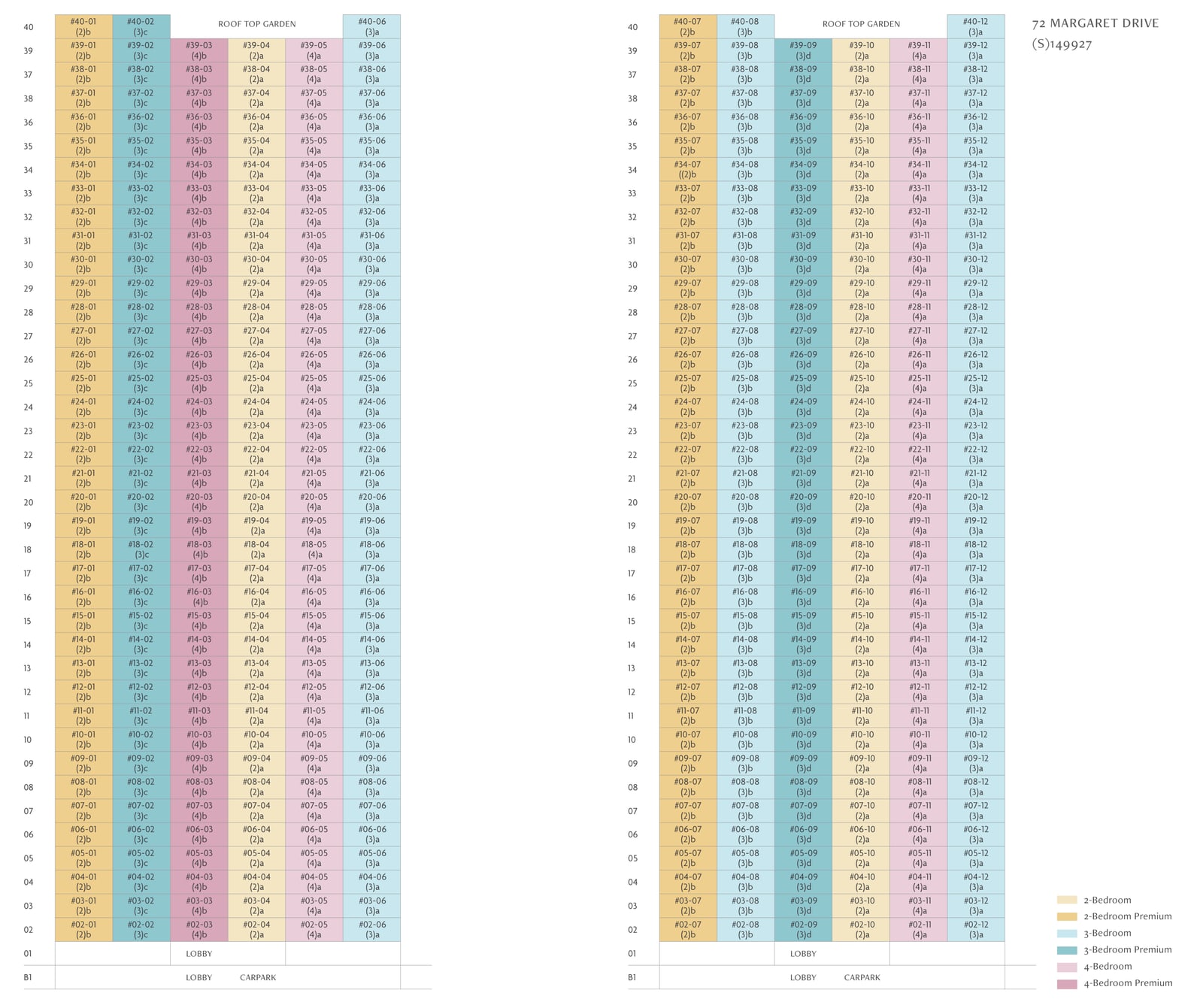 Unit distribution chart for blocks 70 and 72 showing the type of every home on levels 2 to 40