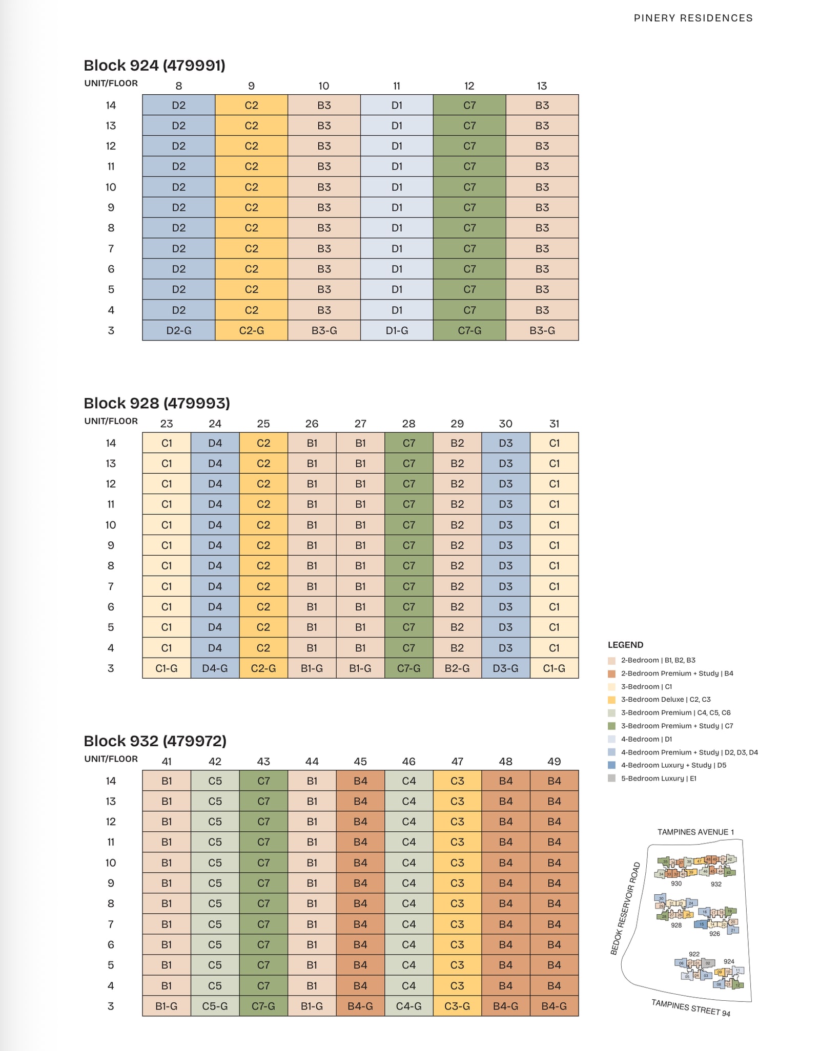 Unit distribution chart showing the home type on every level of blocks 924, 928 and 932, with its colour key