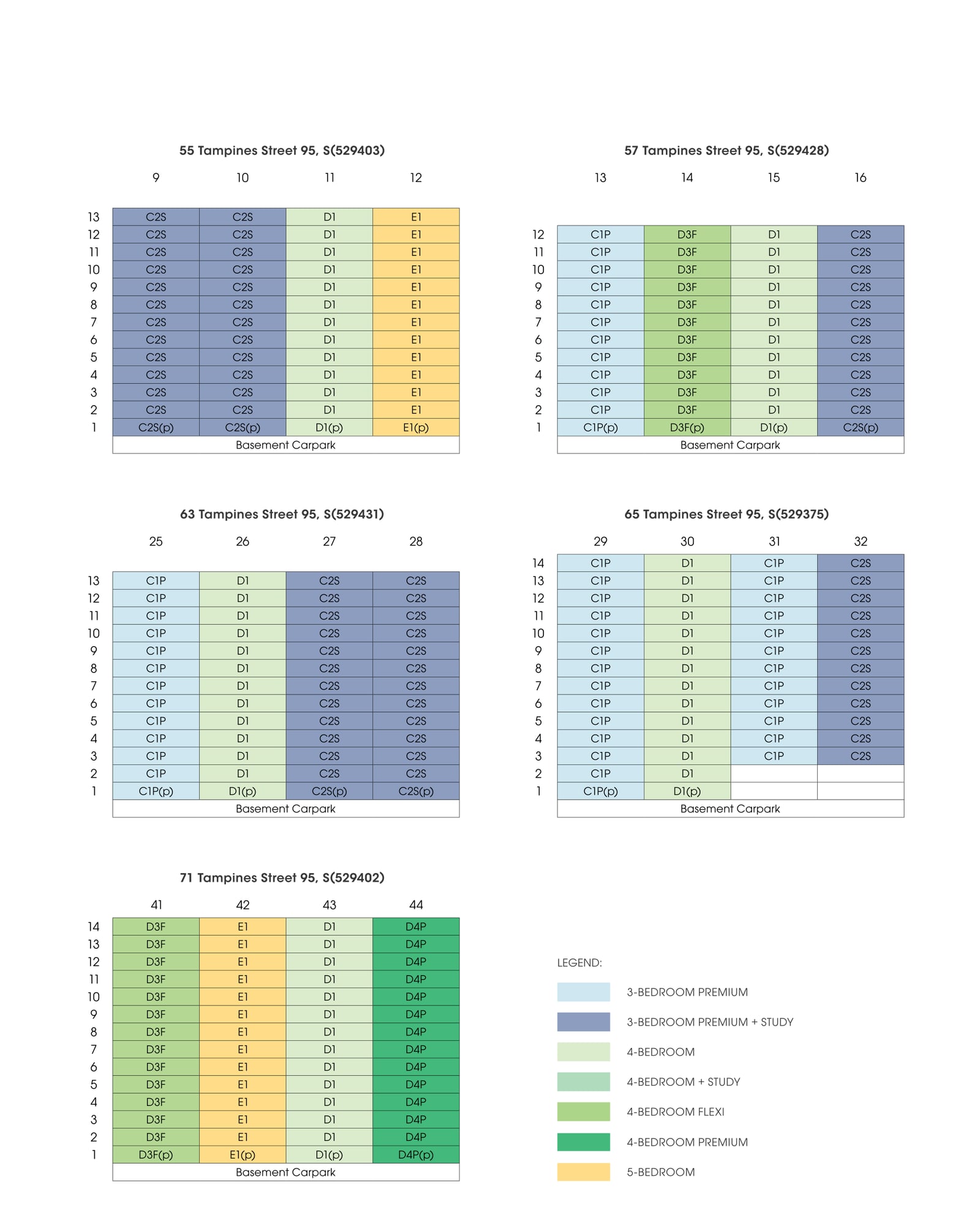 Distribution chart showing the home type on every level of blocks 55, 57, 63, 65 and 71, with its colour key