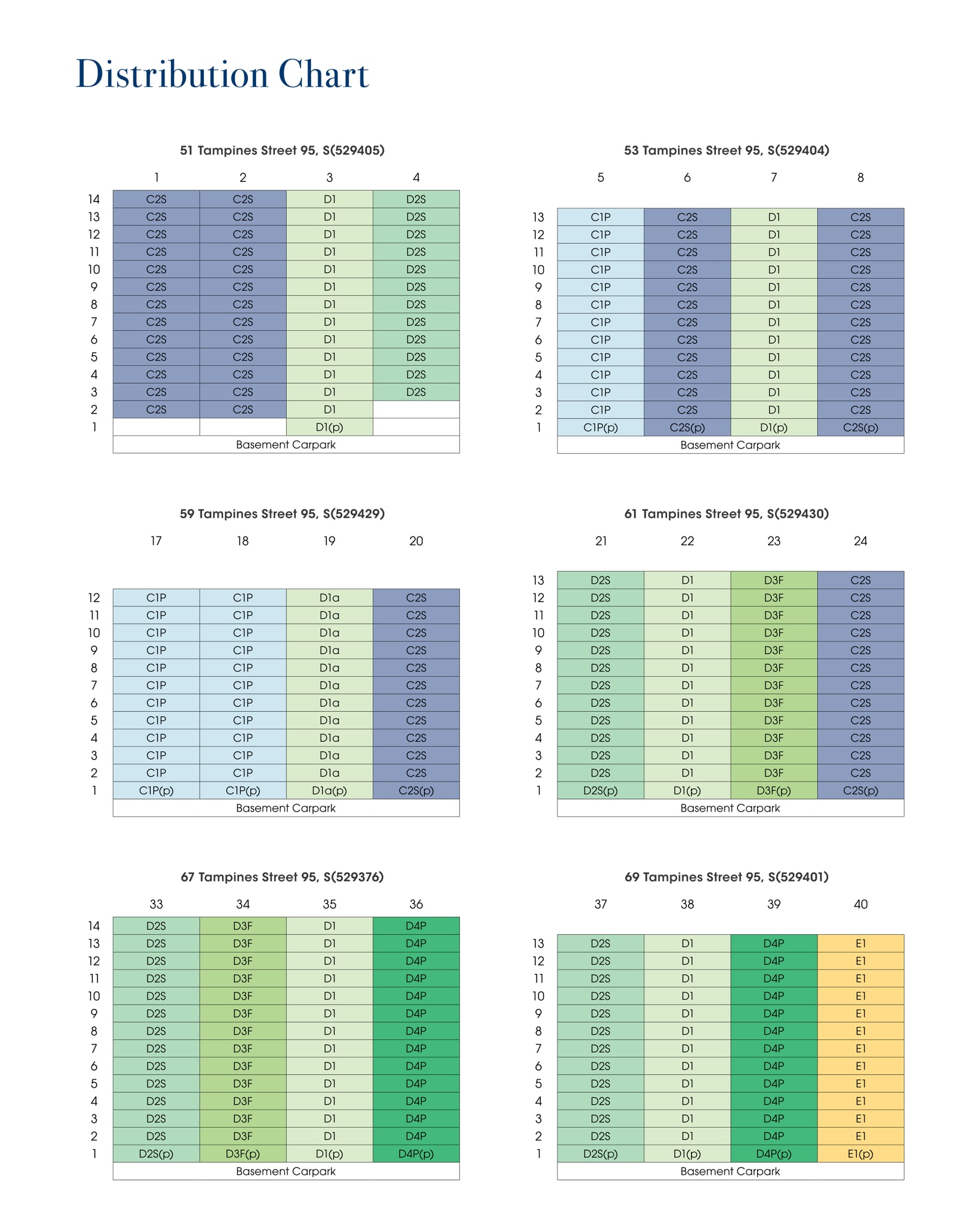 Distribution chart showing the home type on every level of blocks 51, 53, 59, 61, 67 and 69