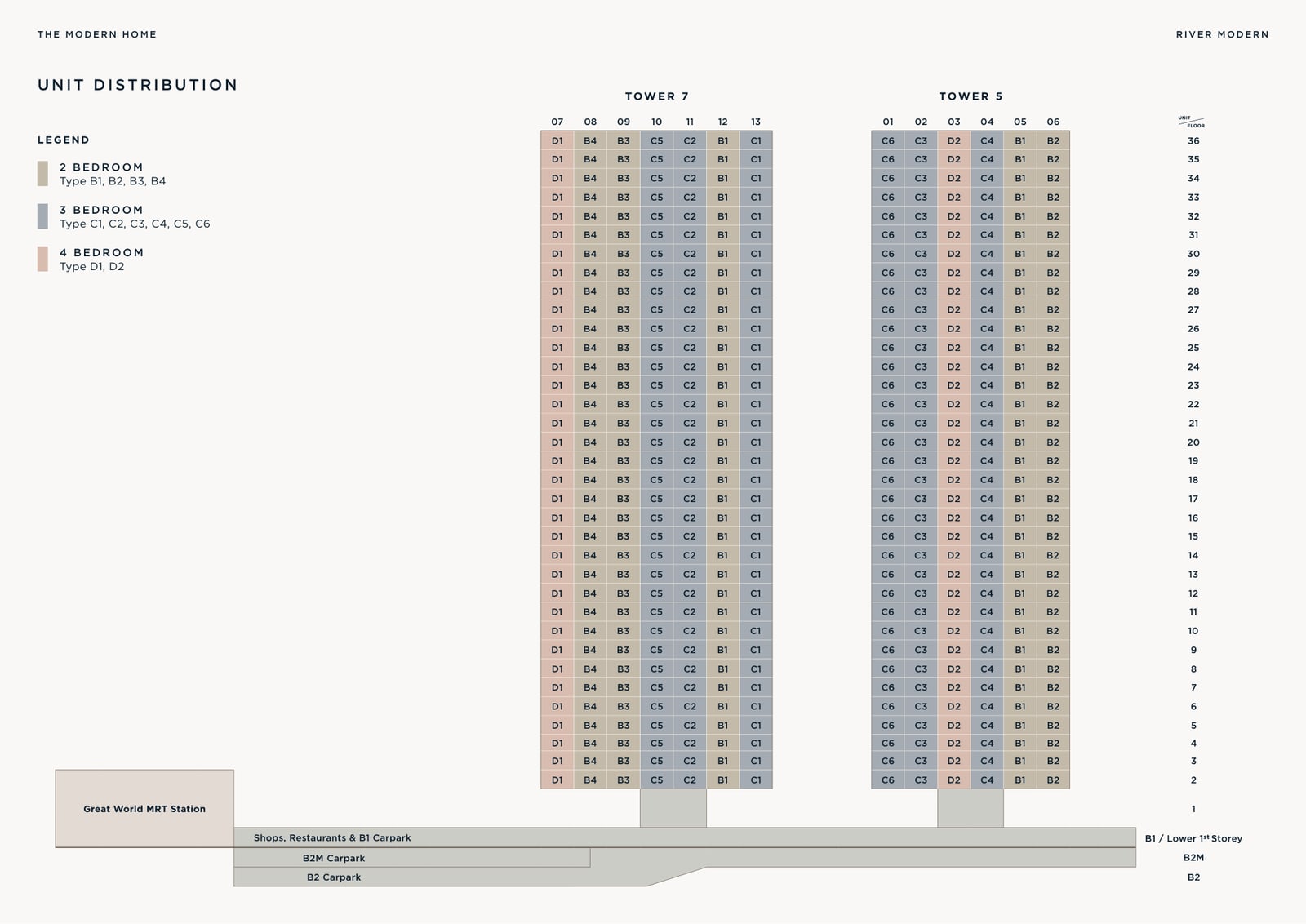 Unit distribution chart of Tower 5 and Tower 7 showing the unit type of every stack from level 2 to level 36