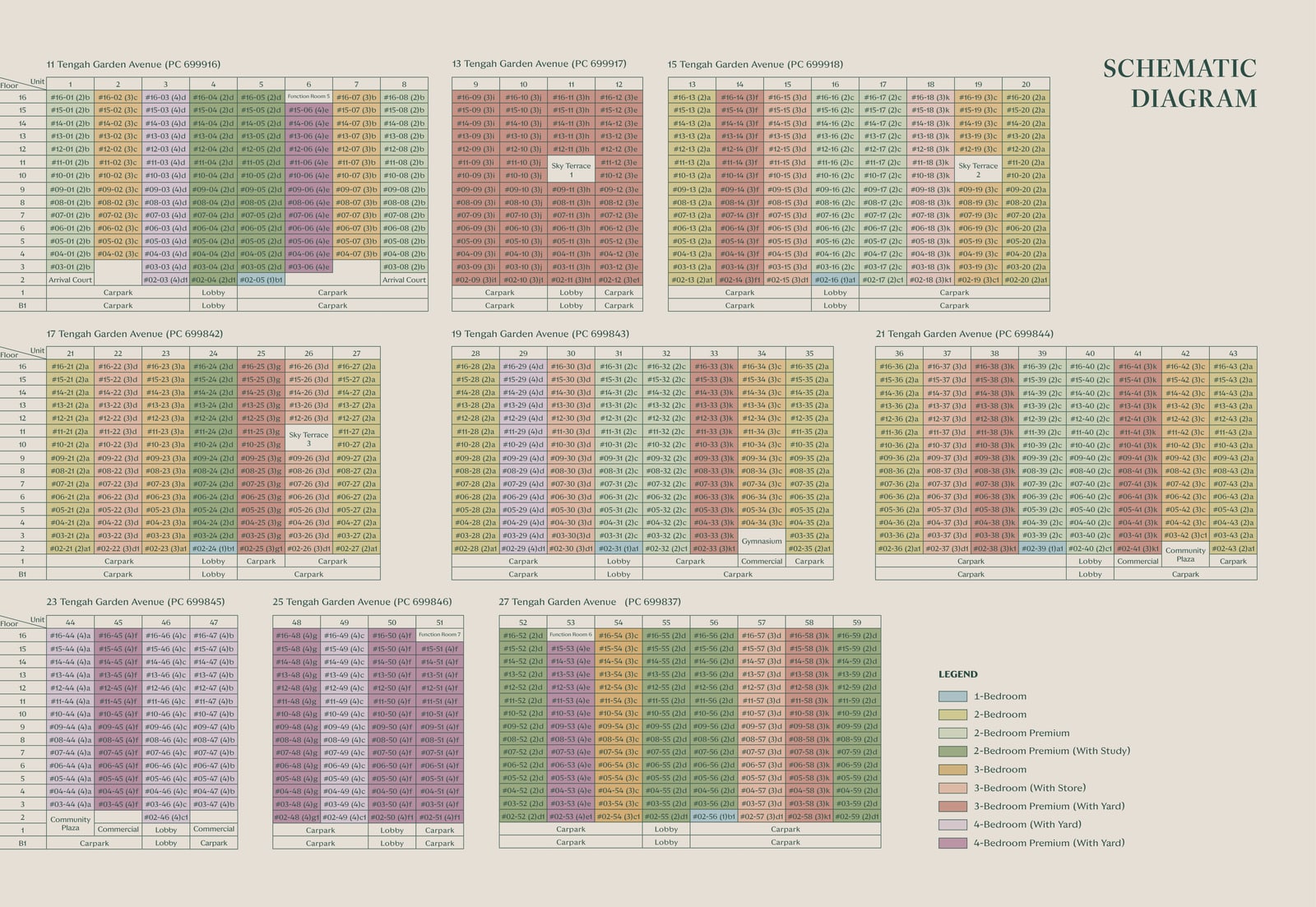 Schematic diagram of the unit distribution of all nine blocks, level by level, with a colour for each home type