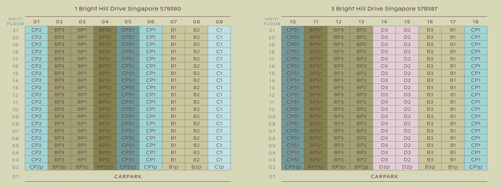 Stack diagram of the Classic Collection in blocks 1 and 3 showing the type of every home on levels 2 to 21