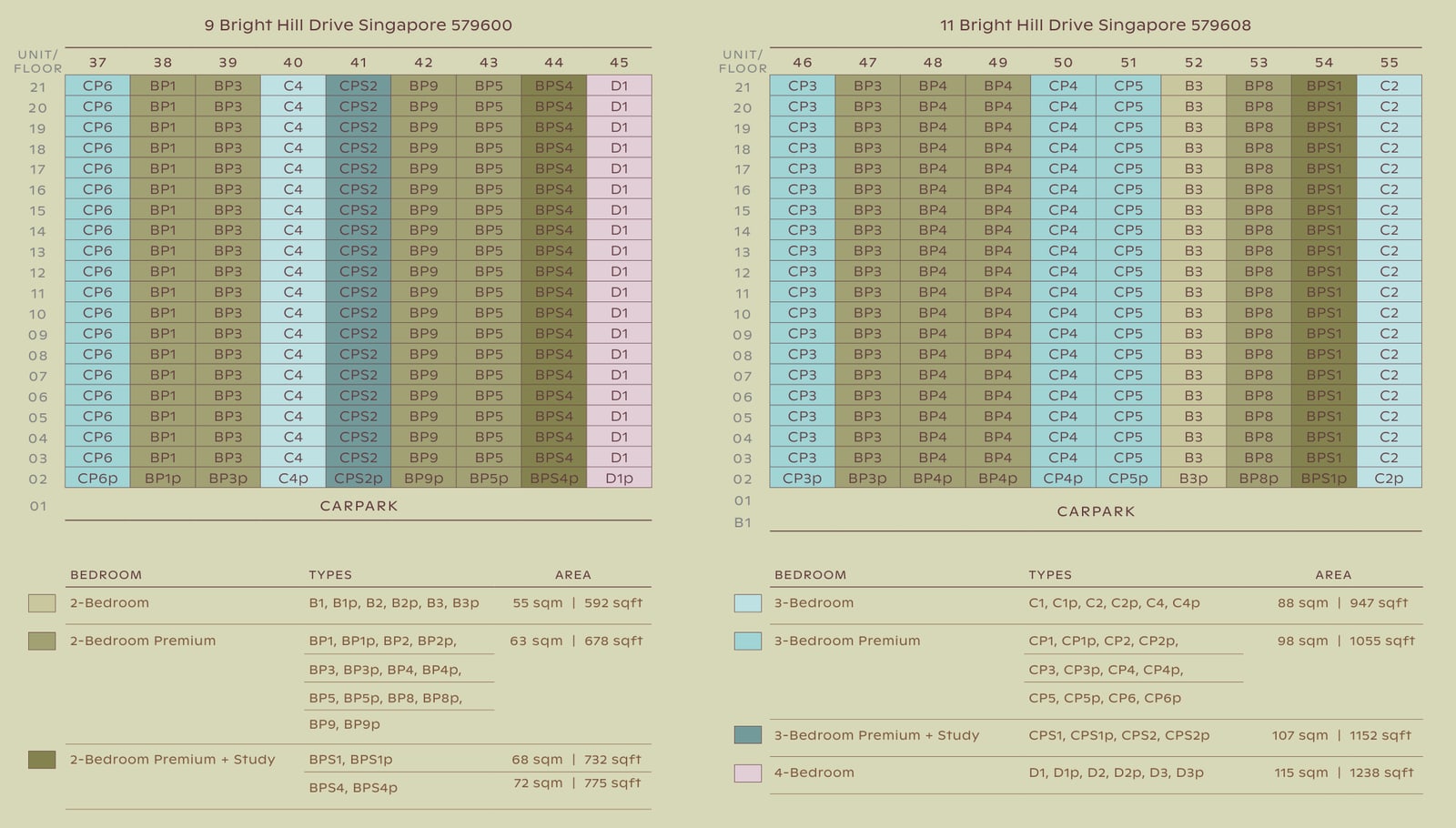 Stack diagram of the Classic Collection in blocks 9 and 11 with a legend of bedroom types, codes and sizes