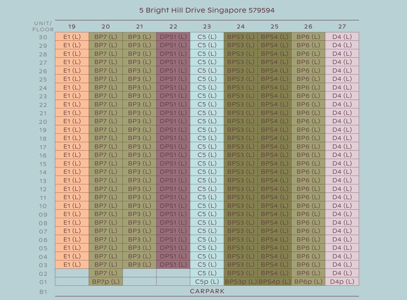 Stack diagram of the Luxury Collection in block 5 showing the type of every home on levels 1 to 30