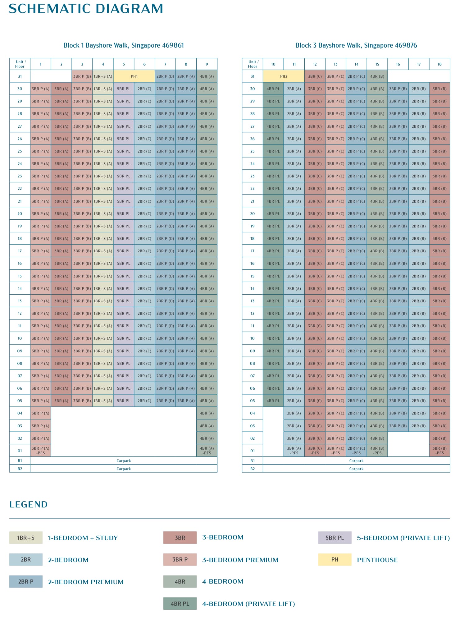 Schematic diagram of Block 1 (stacks 1 to 9) and Block 3 (stacks 10 to 18), level 1 to 31, with a colour legend of the unit types