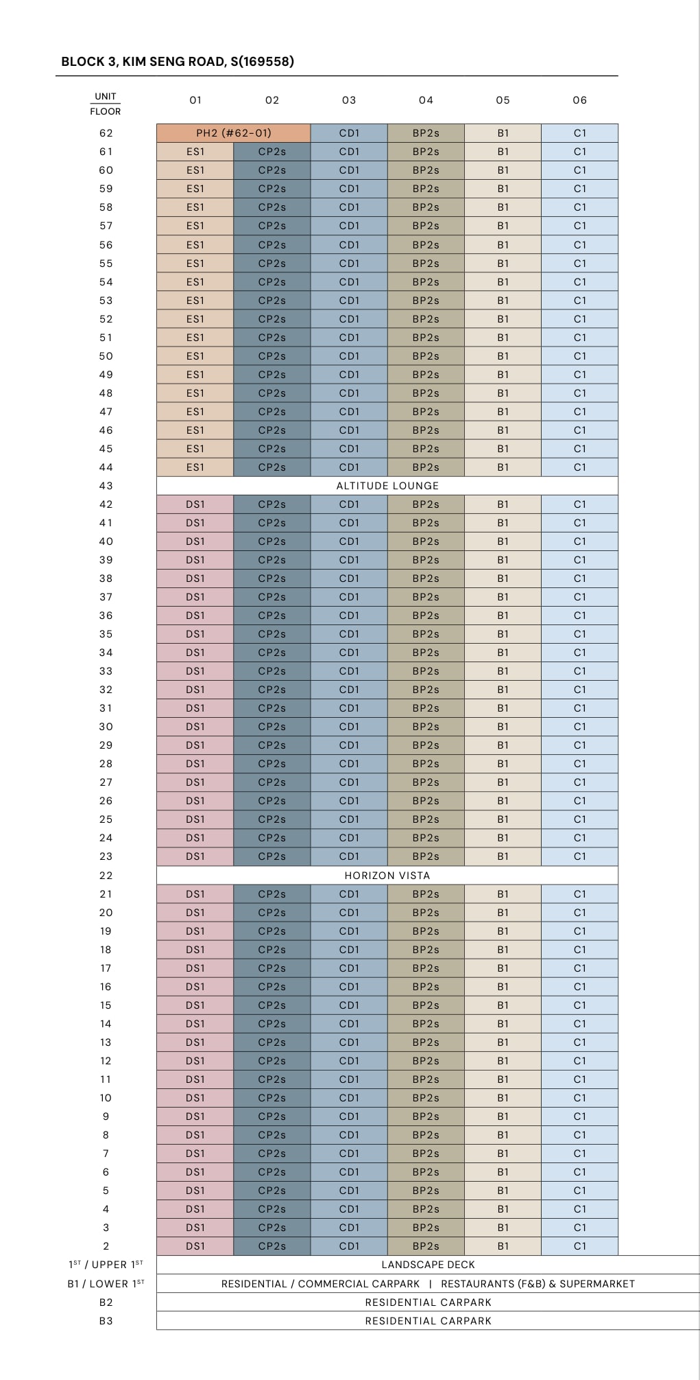 Unit stack plan of Block 3, Kim Seng Road, levels 2 to 62, with the unit type of every stack on every level