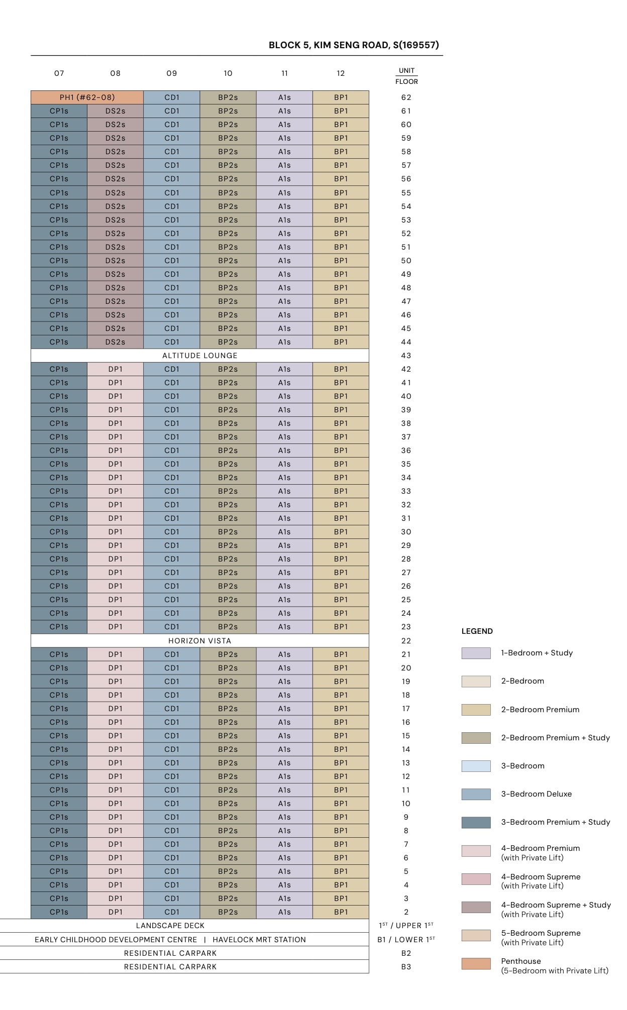 Unit stack plan of Block 5, Kim Seng Road, levels 2 to 62, with the unit type of every stack on every level and a colour legend