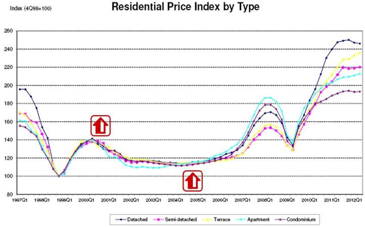 4 Painful Lessons From a Loss-Making Property