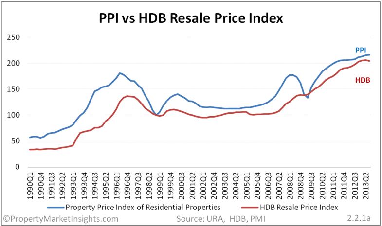 Property Market Outlook in 2014 and Beyond