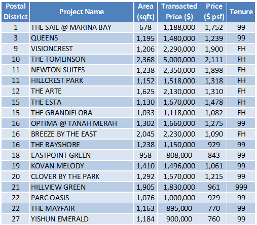 150112 Property Transaction Dec 24 - Dec 30