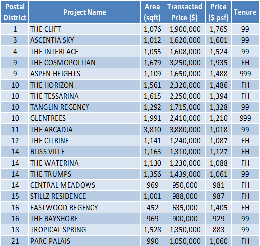 150119 Transaction Data Dec 31-Jan 6