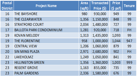 150202 Transaction Data Jan 14-20 (2)