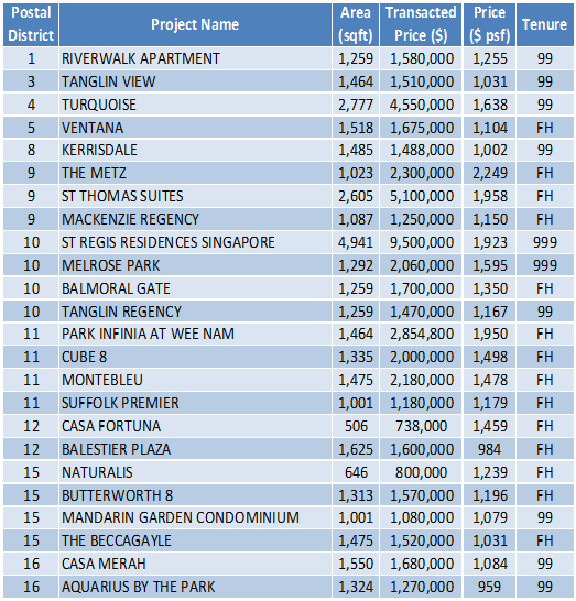 150202 Transaction Data Jan 14-20