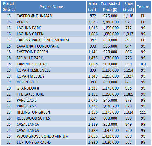 150209 Transaction Data Jan 21-27 (2)