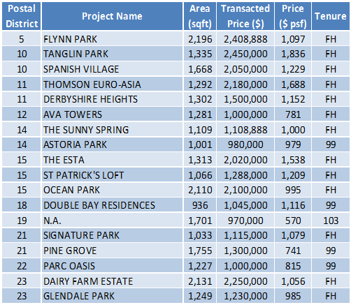 150223 Transaction Data Feb 4-6
