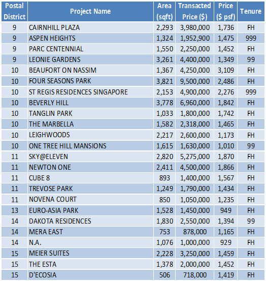 150302 Transaction Data Task Feb 7-17 (2)