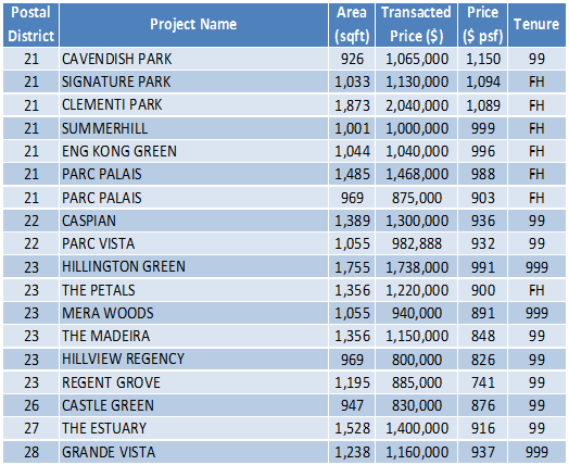 150302 Transaction Data Task Feb 7-17 (4)