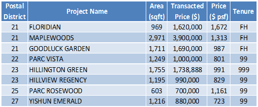 150323 Transaction Data Mar 4-10(2)