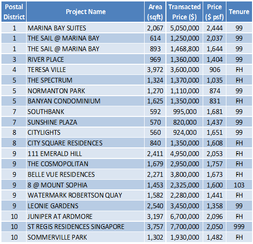 150420 Transaction Data Task