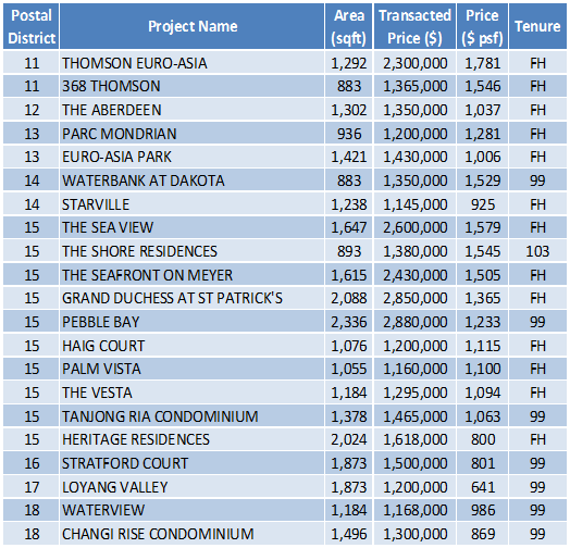 150420 Transaction Data Task(1)