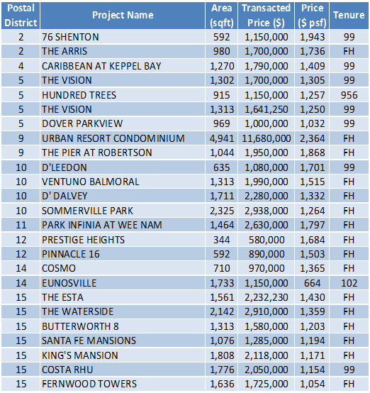 150504 Transaction Data