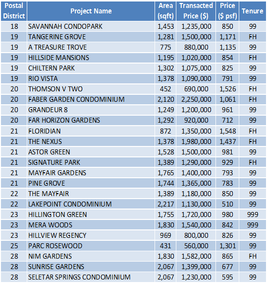 150518 Transaction Data 2