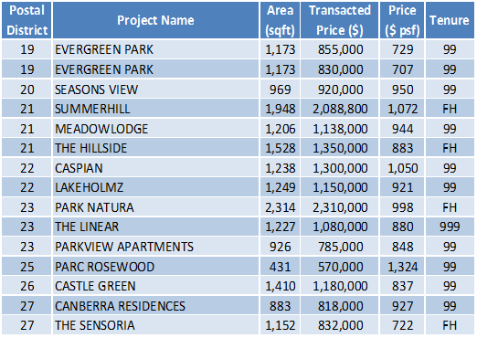 150525 Transaction Data Task 2