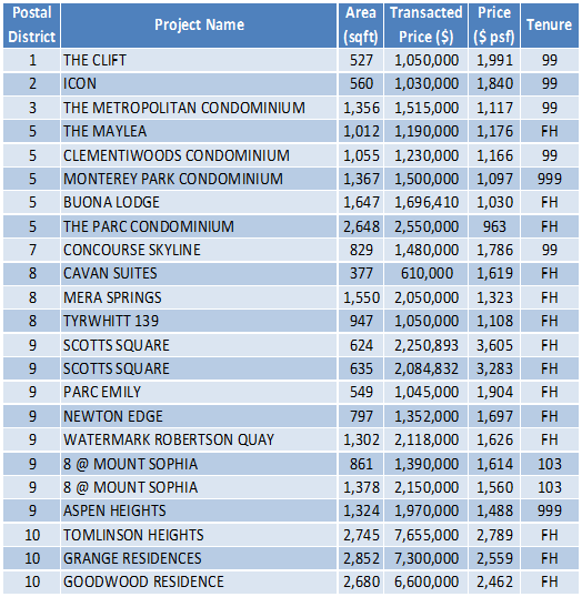 150608 Transaction Data