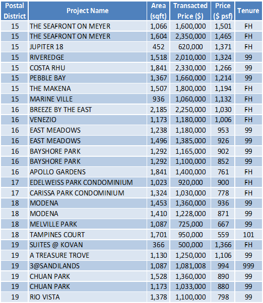 150622 Transaction Data2