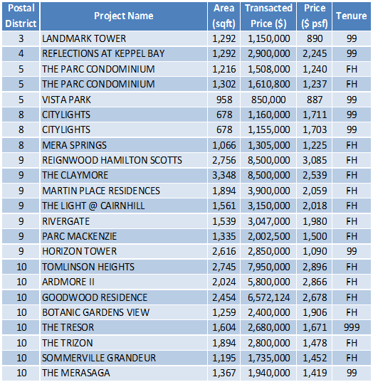 150629 Transaction Data