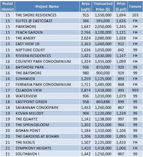 150706 Transaction Data task2