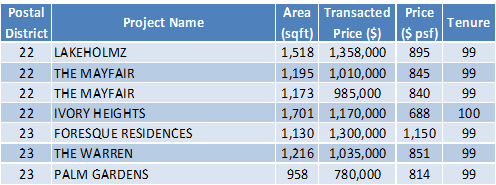 150706 Transaction Data task3