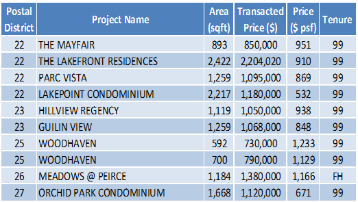 150720 Transaction Data 2