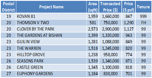 150803 Transaction Data 2