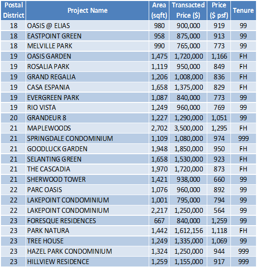 150817 Transaction Data Task2