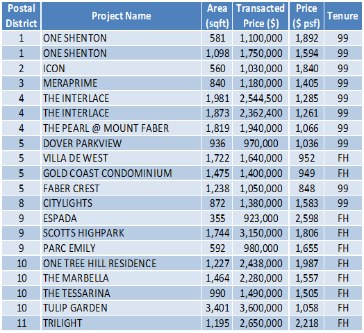150824 Transaction Data