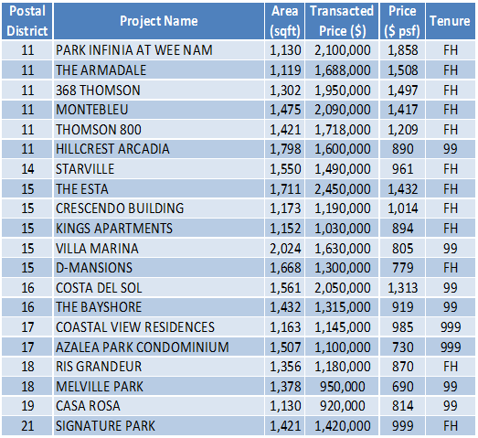 150824 Transaction Data1