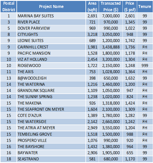 150928 Transaction Data